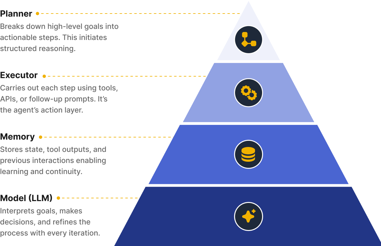 Beginner’s Guide to Model Context Protocol (MCP) for Smarter AI Systems