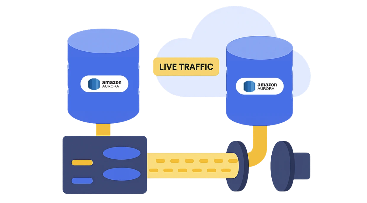 Engineering Zero Downtime Database Migrations with AWS Aurora