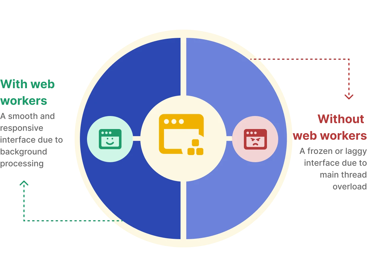 How to Prevent JavaScript Lag Using Web Workers