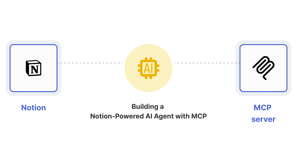 The Complete Guide to Notion MCP: Connect Your Notion Workspace to AI Agents